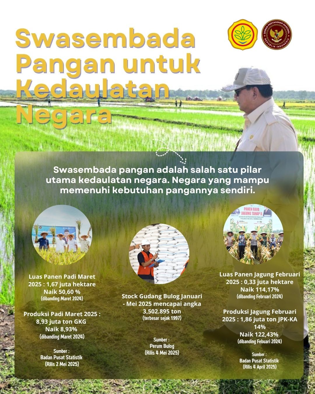 Swasembada Pangan Untuk Kedaulatan Negara